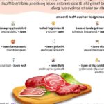 Sognare Carne: Significati e Interpretazioni nei Sogni